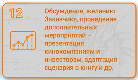 Этапы создания